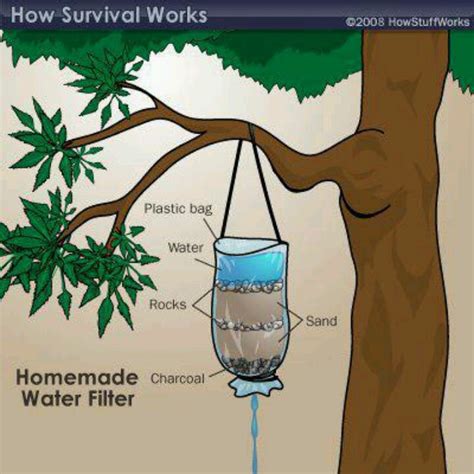 Water filter | Survival - Prepping | Pinterest