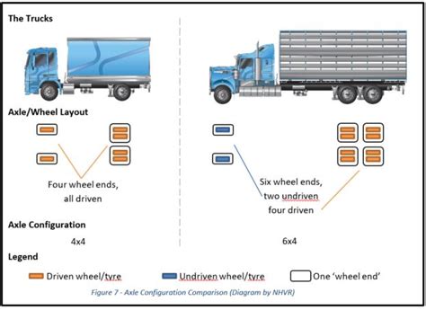 Do you know your truck types? | NTI Limited