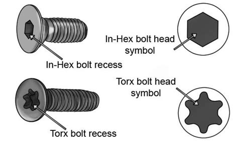 What are hexagon and torx keys? - Wonkee Donkee Tools