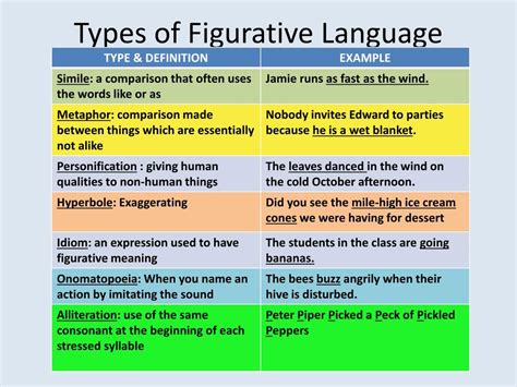 What Are 5 Types Of Figurative Language - ZOHAL