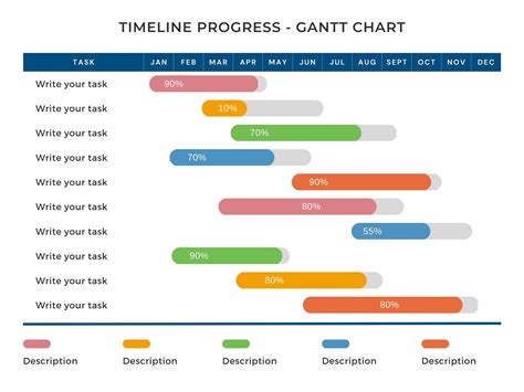 Gantt Chart Powerpoint Template Free