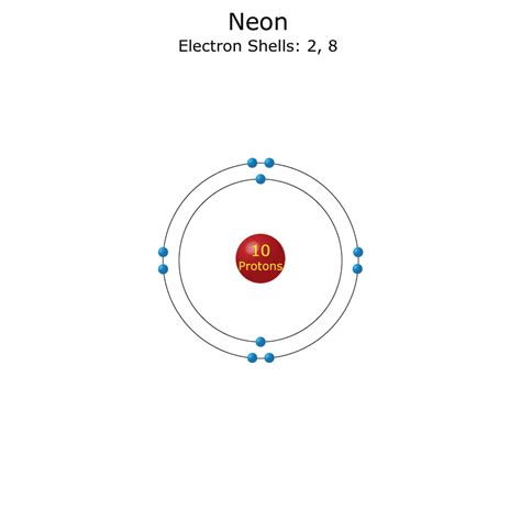 Neon Atom Structure