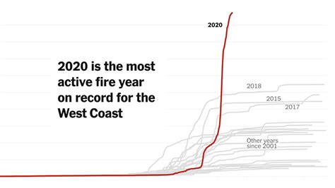 Record Wildfires on the West Coast Are Capping a Disastrous Decade - The New York Times