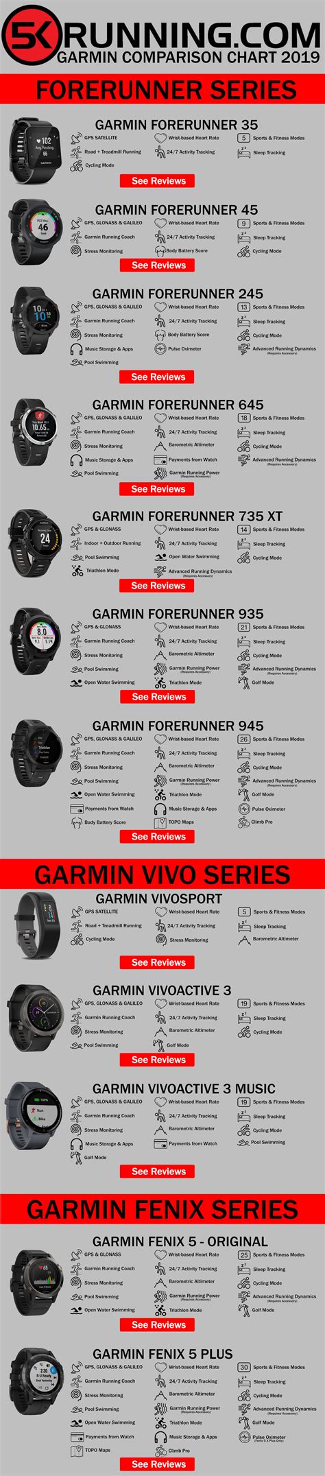 Sale > garmin comparison table > in stock