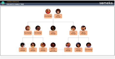 Encanto Family Tree [Free Template]