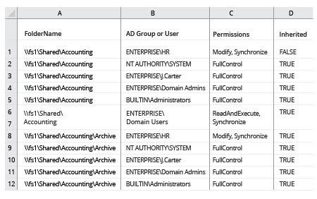 How to Get Folder Permissions with or without Powershell