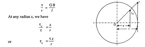 MyBasicConcepts : Torsion Formula