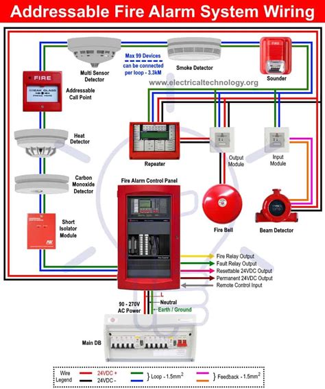 Types Of Fire Alarm System Wiring