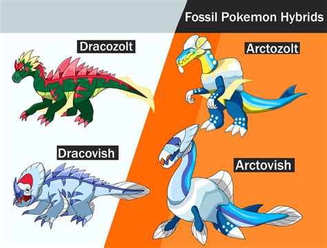 Complete Galar Hybrid Fossil Pokemon by BrunoZillinHero on DeviantArt