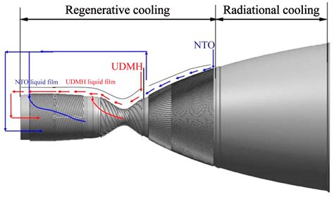 Aerospace | Free Full-Text | A Coupled Heat Transfer Calculation Strategy for Composite Cooling ...