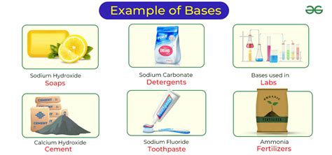 What are Bases? - Definition, Examples, Types, Properties and Uses - GeeksforGeeks