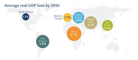 The future of emerging markets: Climate change