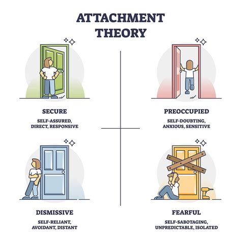 Attachment Styles In Relationships