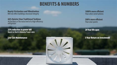 New Tiny Micro Wind Turbine Technology for Off-grid Living, 24-7 Power Generation, Backup ...