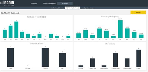 Contract Management Excel Template | Adnia Solutions | Excel Templates