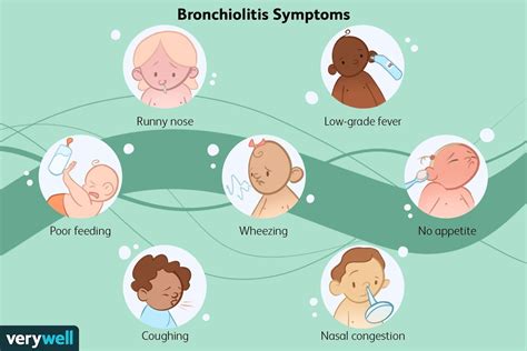 What Is Bronchiolitis?: Symptoms, Treatment, and More