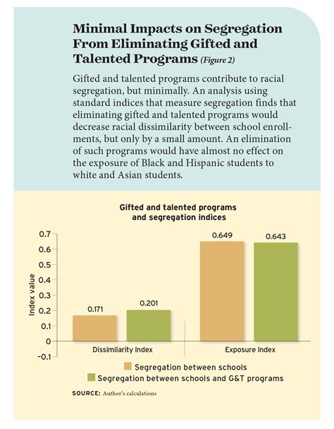 Gifted and Talented Programs Don’t Cause School Segregation - Education Next