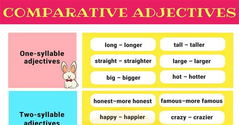 Mastering Comparative Adjectives In English With Examples Esl ...