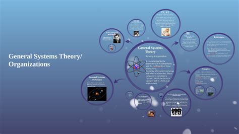 General Systems Theory In Nursing