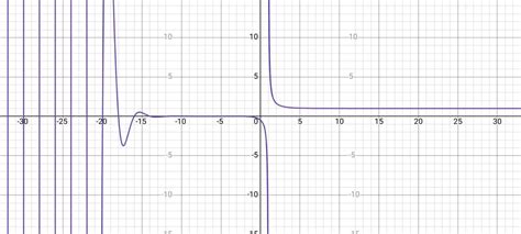 the Riemann zeta function by niomium on DeviantArt