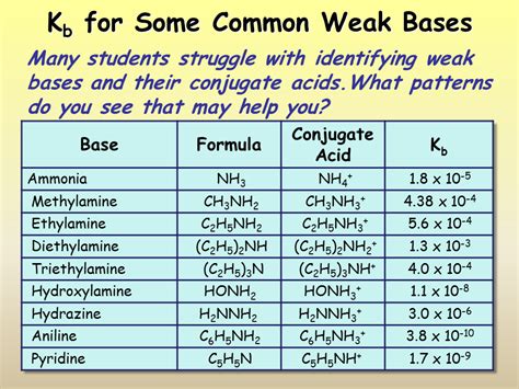 Buffers - Presentation Chemistry