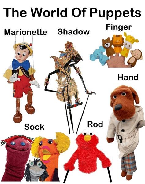 圖片來源：http://haynesmarionettes.com/Images/PuppetTypes/PuppetGroup.gif。 | Types of puppets, Puppet ...