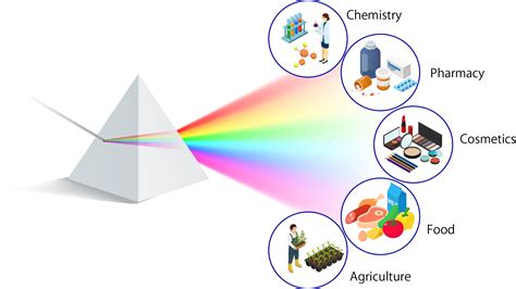 Spektroskopi Nedir?