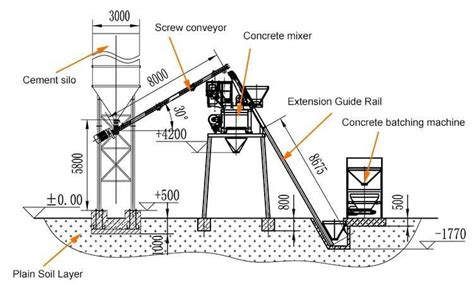 Concrete Batching Plant