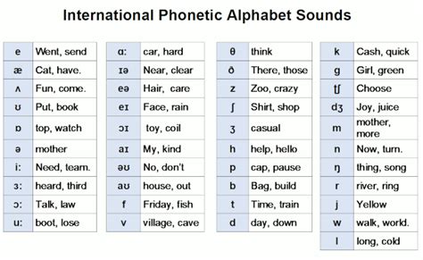 English Alphabet – Letters with Pronunciations and Games | Learn English