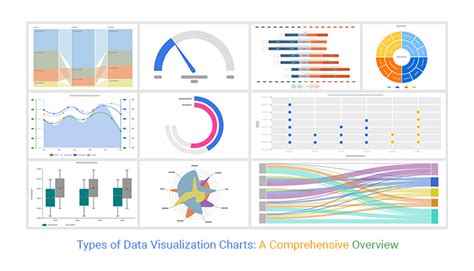 types of chart in data visualization Chart data visualization types top pie gif