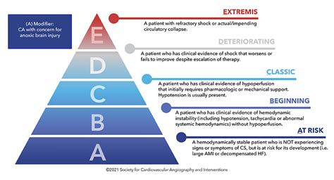 CSRC joined the Society for Cardiovascular Angiography & Interventions ...