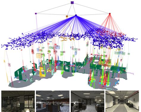 3D scene graph created by Hydra in the uH2 Office dataset. | Download ...