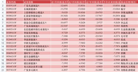 公募基金投资三月月报 | 一季度收官，2023年ETF投资才是王道 | 每日经济网