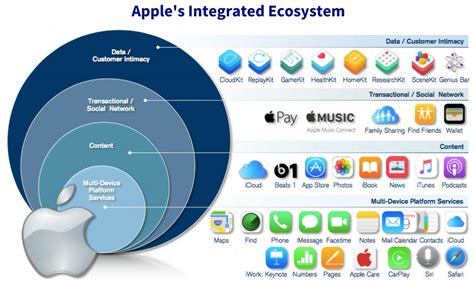 The future is adaptive (and it's already here)