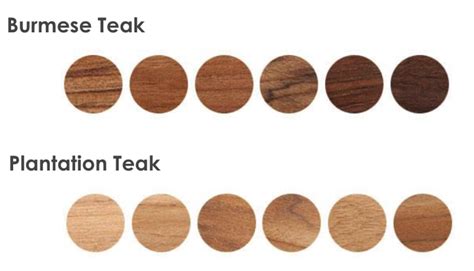 Teak Colour Chart