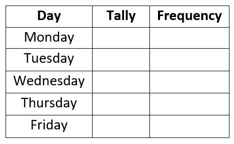 Blank Frequency Table