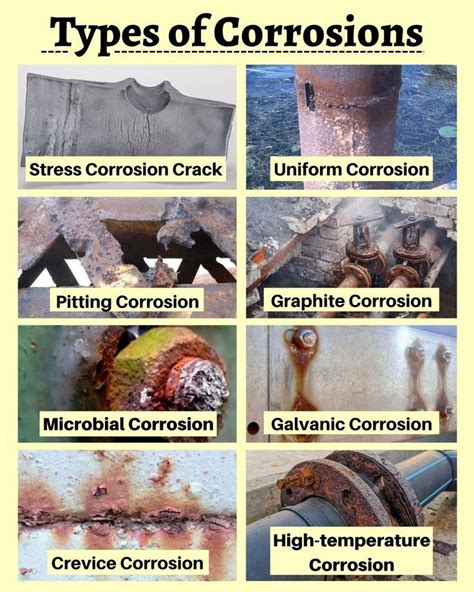 Types of Corrosion | Common Forms of Corrosion | Corrosion, Mechanical ...