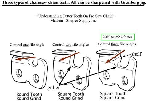 Oregon Chainsaw Sharpening Angle Chart - Wibe Blog