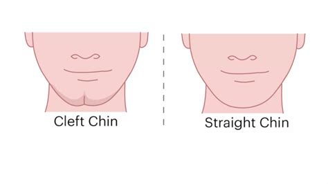 Personality Test: Your Chin Reveals Your Hidden Personality Traits