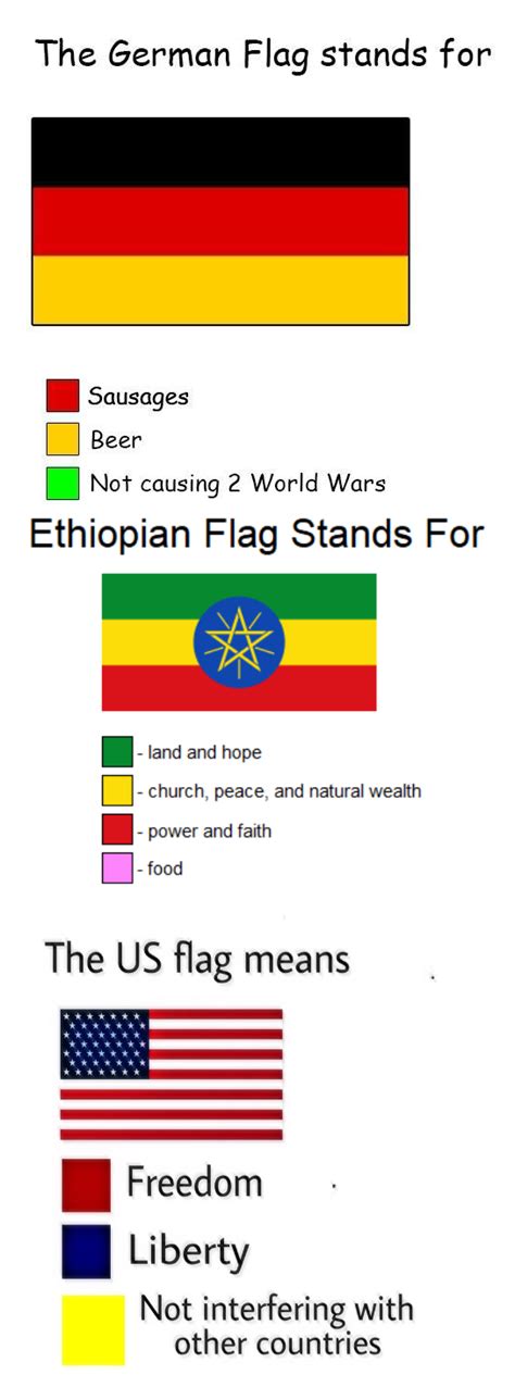 Tremendous flag meme is gaining traction, a good buy, almost normie-proof : r/MemeEconomy