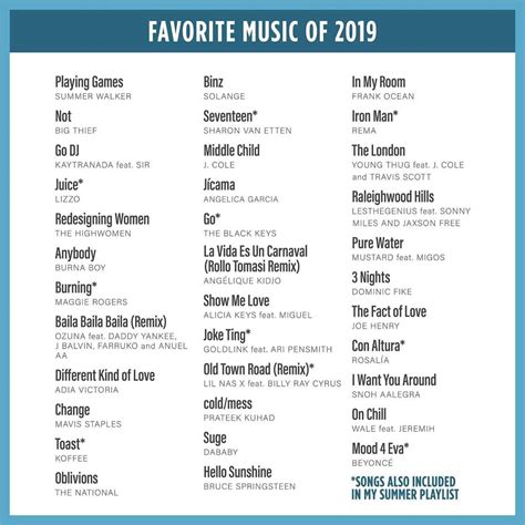 Burna Boy, Rema’s songs in Obama’s favorite music of 2019