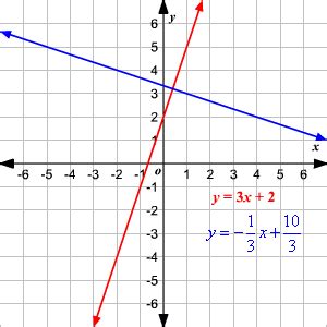 How Do You Find The Slope Of A Line Perpendicular To An Equation - Tessshebaylo