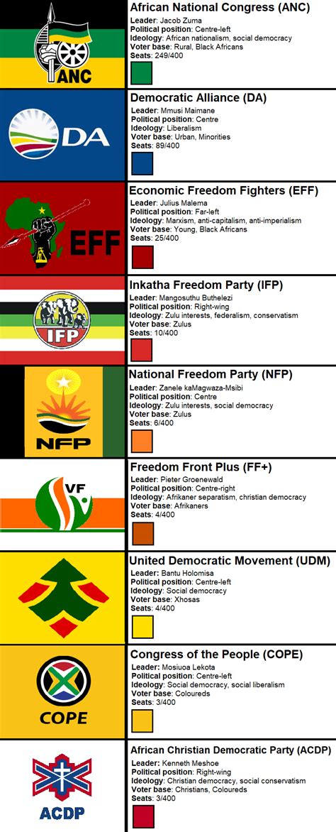 Flags of South African political parties [OC] [844 x 2088] : vexillology