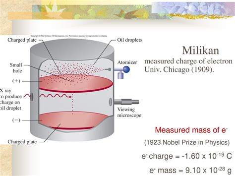 Atoms and Molecules. - ppt download