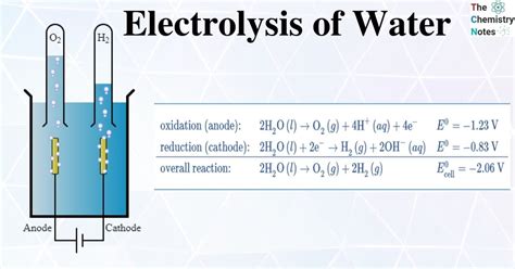 Electrolysis of Water- Definition, Principle, and Applications