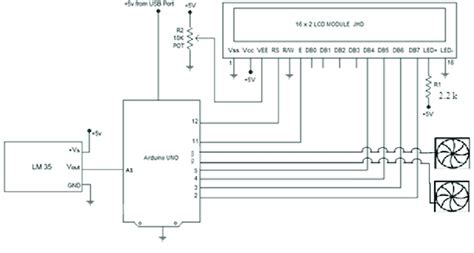 Temperature control system | Download Scientific Diagram