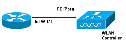 Cisco virtual wireless lan controller configuration guide - rewardsoperf