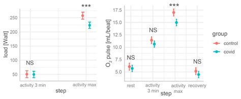 JCM | Free Full-Text | Effect of COVID-19 on Blood Pressure Profile and ...