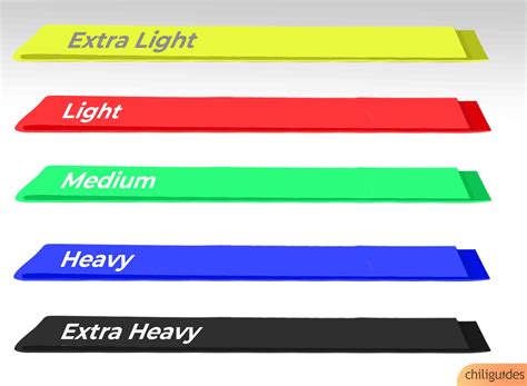 Resistance Bands Buying Guide: Tips With Illustrations - chiliguides: