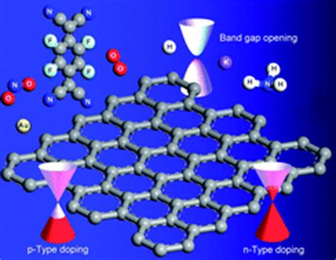 Graphene properties – Elektriker symboler